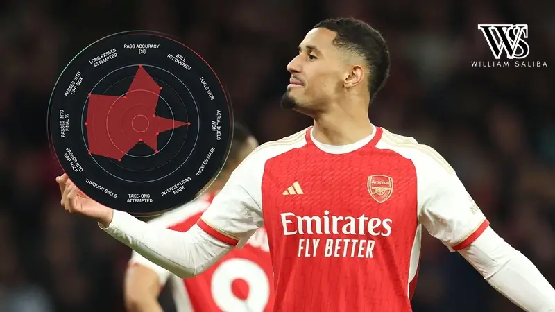 How William Saliba Fits into Arsenal Tactics? Saliba's Role in Arsenal’s Defensive Structure